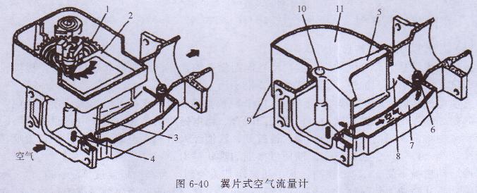 汽油發（fā）電機空氣流量（liàng）計