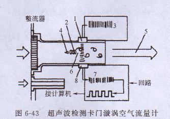汽油發電機（jī）