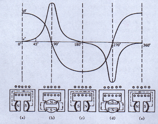 上海汽油發（fā）電（diàn）機