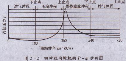 便攜式發電(diàn)機 便攜式發電機