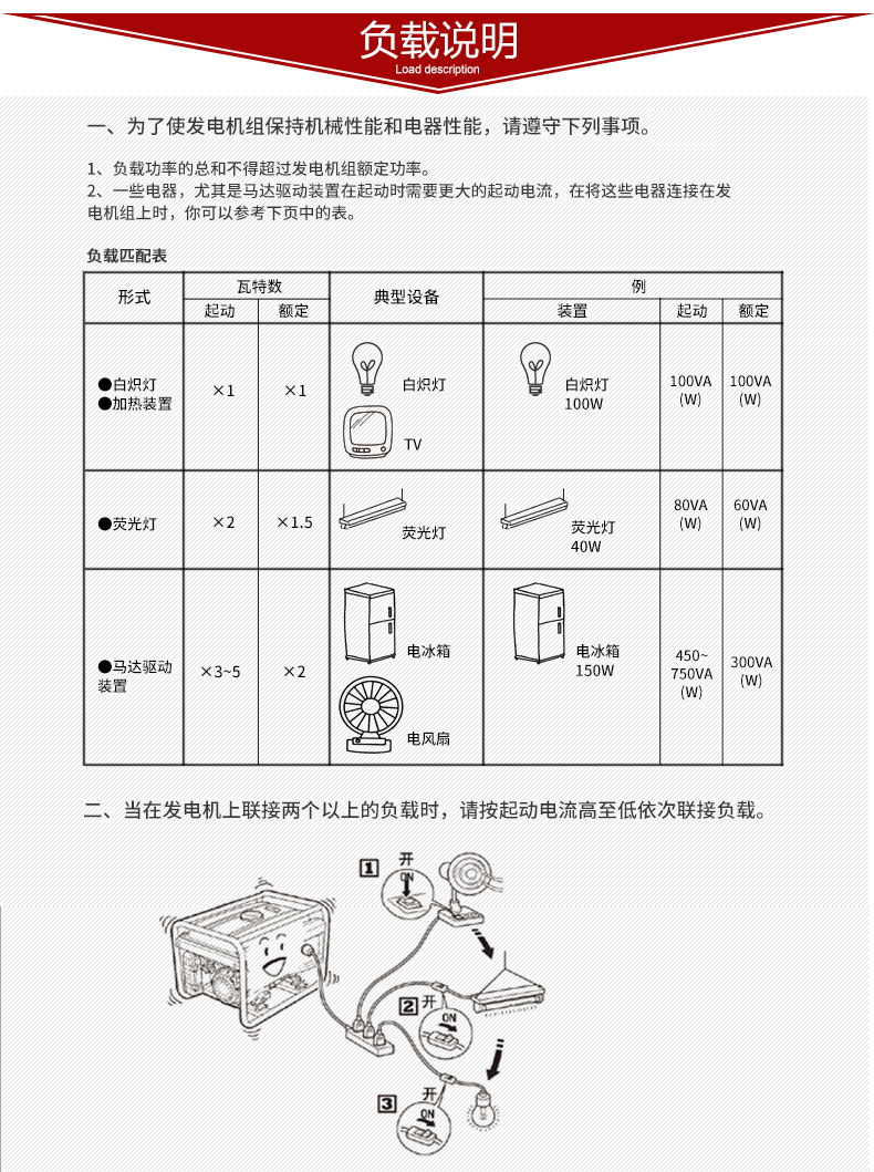 單三相6kw柴油發(fā)電機(jī)負載說明 單三相6kw柴油發電機負載說明