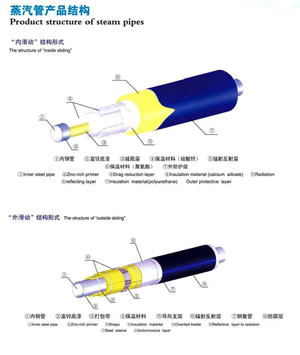 蒸汽管結構（gòu）.png