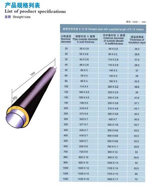 直（zhí）管型號規格（gé）.png